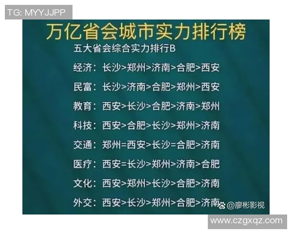 成都篮球队在最新状态排行榜中荣登第十名展现出强劲实力与潜力