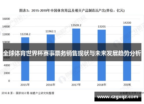 全球体育世界杯赛事票务销售现状与未来发展趋势分析